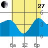 Kirby Park tide chart for Saturday, May 27, 2023