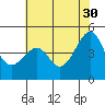 Kirby Park tide chart for Tuesday, May 30, 2023