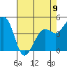 Kirby Park tide chart for Tuesday, May 9, 2023