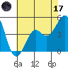 Kirby Park tide chart for Saturday, June 17, 2023