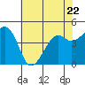 Kirby Park tide chart for Thursday, June 22, 2023
