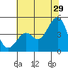 Kirby Park tide chart for Thursday, June 29, 2023