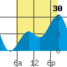 Kirby Park tide chart for Friday, June 30, 2023