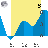 Kirby Park tide chart for Saturday, June 3, 2023