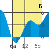 Kirby Park tide chart for Tuesday, June 6, 2023