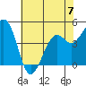 Kirby Park tide chart for Wednesday, June 7, 2023