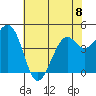 Kirby Park tide chart for Thursday, June 8, 2023