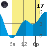 Kirby Park tide chart for Monday, July 17, 2023