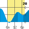 Kirby Park tide chart for Thursday, July 20, 2023