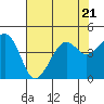 Kirby Park tide chart for Friday, July 21, 2023