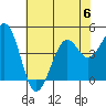 Kirby Park tide chart for Thursday, July 6, 2023
