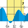 Kirby Park tide chart for Friday, July 7, 2023
