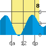 Kirby Park tide chart for Saturday, July 8, 2023