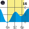 Kirby Park tide chart for Wednesday, August 16, 2023