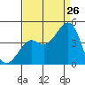 Kirby Park tide chart for Saturday, August 26, 2023