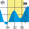 Kirby Park tide chart for Wednesday, August 30, 2023
