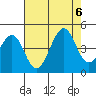 Kirby Park tide chart for Sunday, August 6, 2023