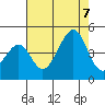 Kirby Park tide chart for Monday, August 7, 2023