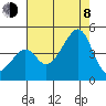 Kirby Park tide chart for Tuesday, August 8, 2023