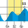 Kirby Park tide chart for Monday, September 11, 2023