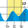 Kirby Park tide chart for Tuesday, September 12, 2023
