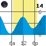 Kirby Park tide chart for Thursday, September 14, 2023
