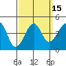 Kirby Park tide chart for Friday, September 15, 2023