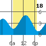 Kirby Park tide chart for Monday, September 18, 2023