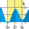 Kirby Park tide chart for Friday, September 1, 2023