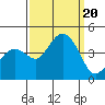 Kirby Park tide chart for Wednesday, September 20, 2023