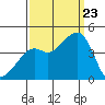 Kirby Park tide chart for Saturday, September 23, 2023