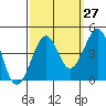 Kirby Park tide chart for Wednesday, September 27, 2023