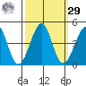 Kirby Park tide chart for Friday, September 29, 2023