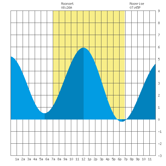 Kirby Park tide chart for Saturday, September 30, 2023
