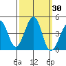 Kirby Park tide chart for Saturday, September 30, 2023