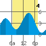 Kirby Park tide chart for Monday, September 4, 2023
