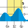 Kirby Park tide chart for Tuesday, September 5, 2023
