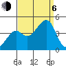 Kirby Park tide chart for Wednesday, September 6, 2023