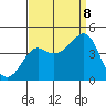 Kirby Park tide chart for Friday, September 8, 2023