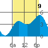 Kirby Park tide chart for Saturday, September 9, 2023