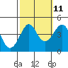 Kirby Park tide chart for Wednesday, October 11, 2023