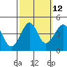 Kirby Park tide chart for Thursday, October 12, 2023