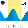 Kirby Park tide chart for Saturday, October 14, 2023