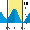 Kirby Park tide chart for Sunday, October 15, 2023