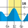 Kirby Park tide chart for Monday, October 16, 2023