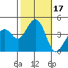 Kirby Park tide chart for Tuesday, October 17, 2023