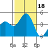 Kirby Park tide chart for Wednesday, October 18, 2023