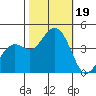 Kirby Park tide chart for Thursday, October 19, 2023