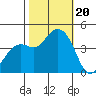 Kirby Park tide chart for Friday, October 20, 2023