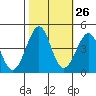 Kirby Park tide chart for Thursday, October 26, 2023